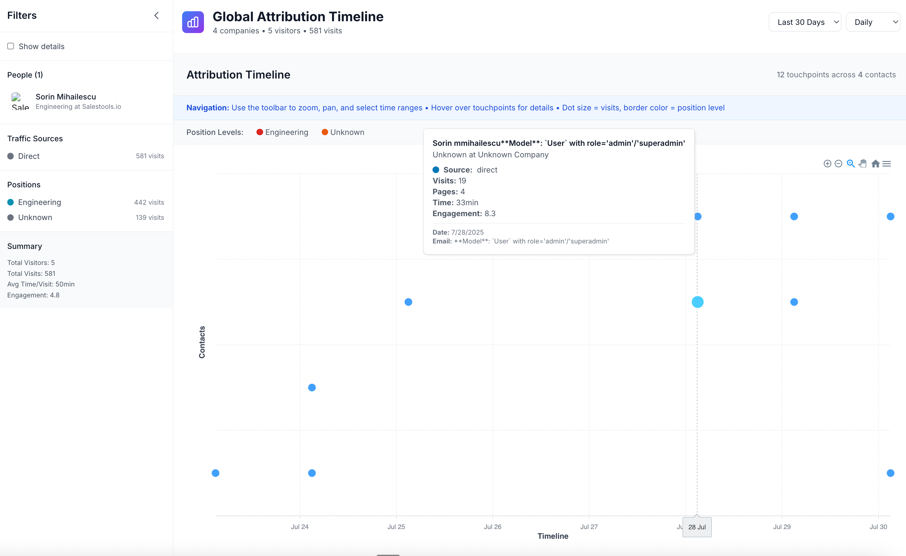 Salestools Intent Topics and Attribution