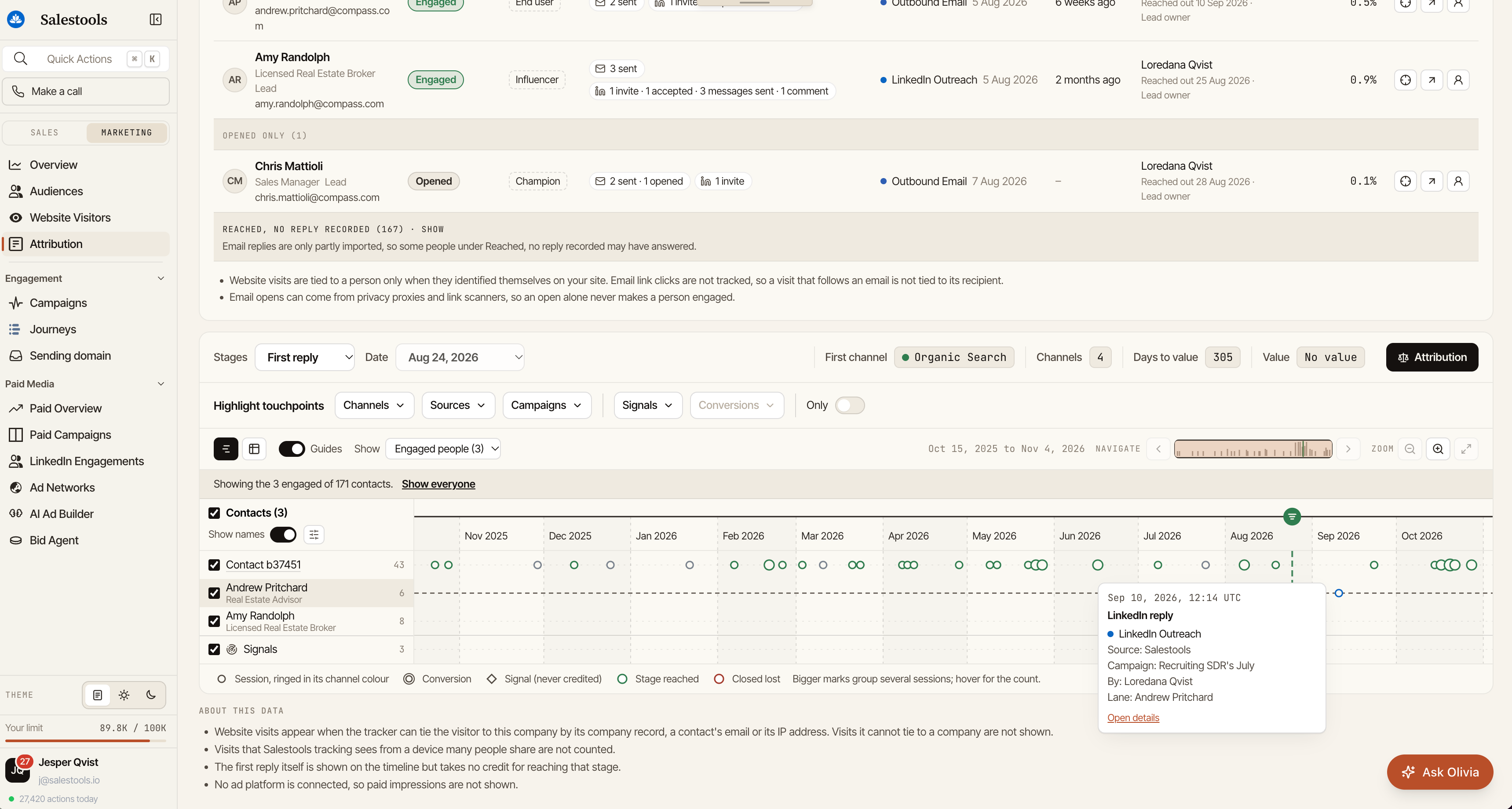Salestools Attribution workspace showing the Compass account contact lanes, channel filters, timeline, and data coverage notes