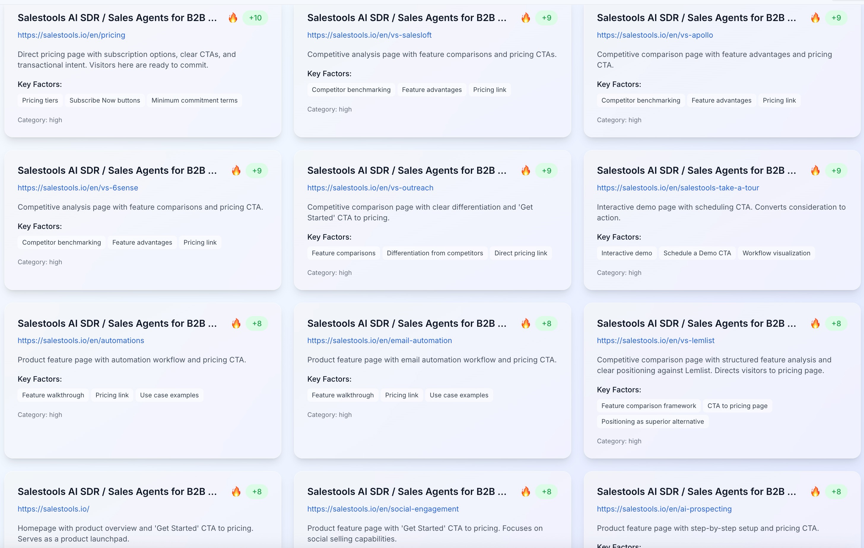 Salestools Buying Signals Dashboard