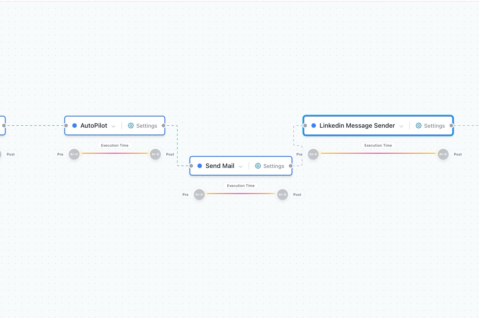 Salestools Intent Data Workflow and Integrations
