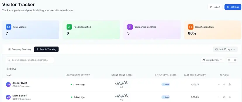 People Tracker — following key buyers over time