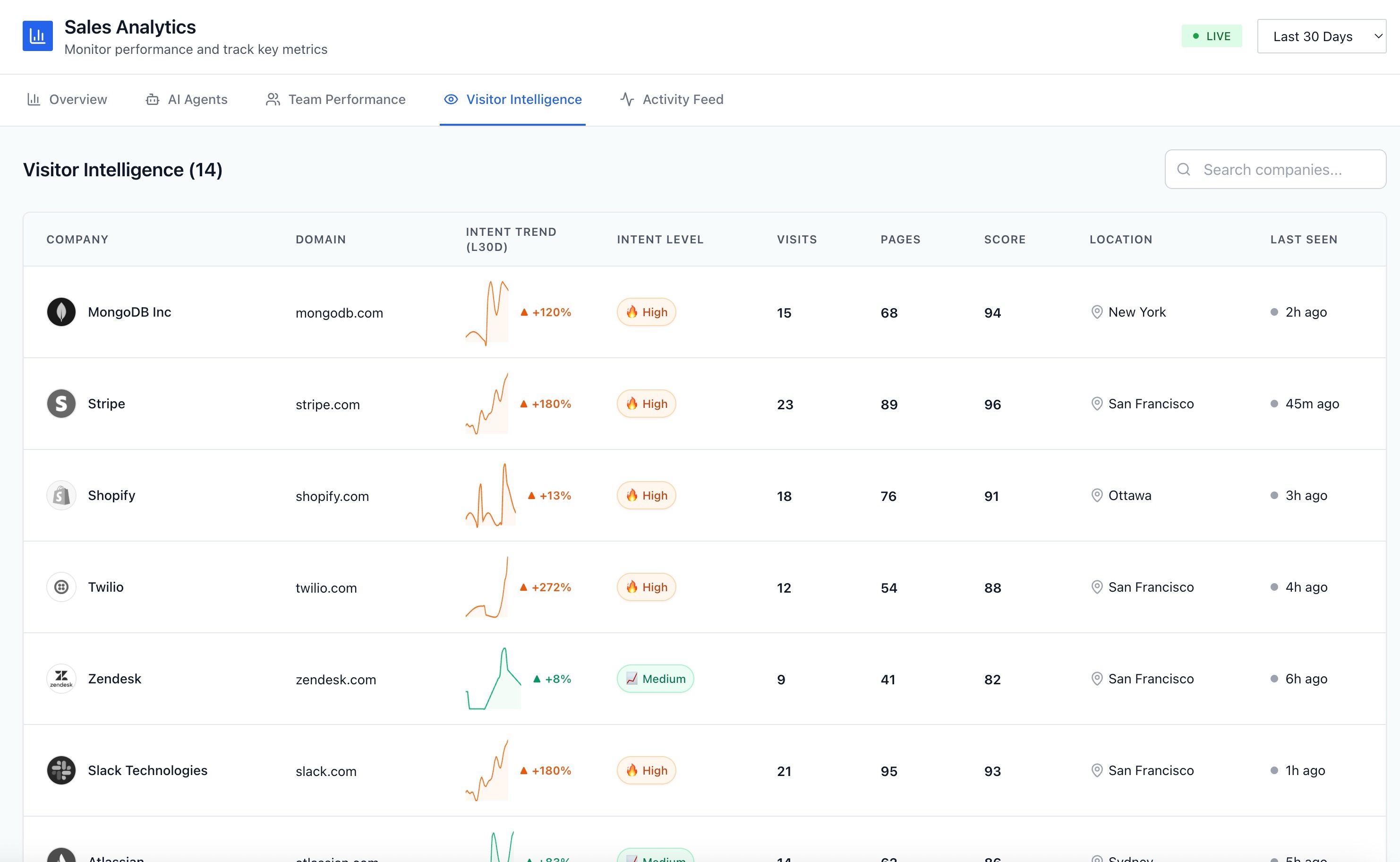 Salestools Decision Maker Insights